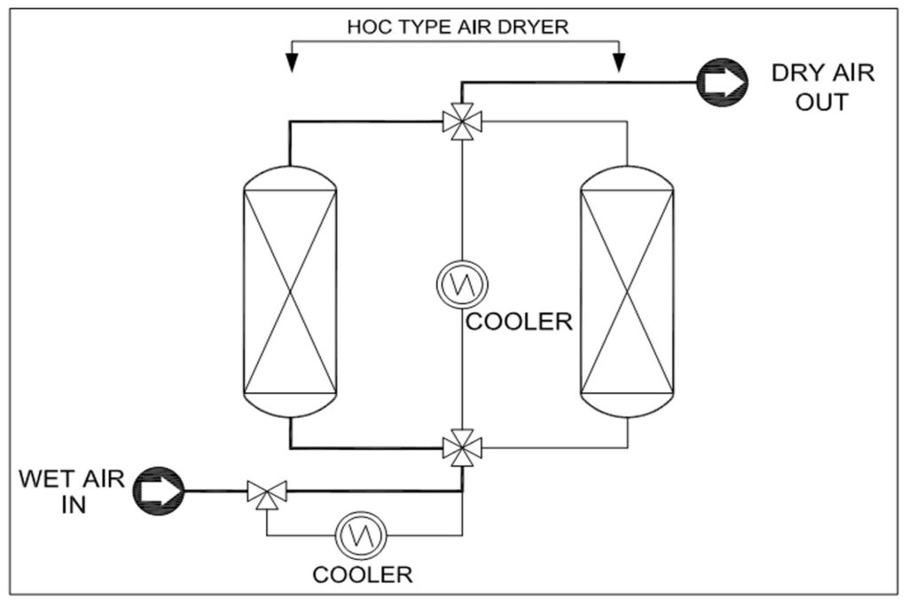 Heat Of Compression Type Dryer