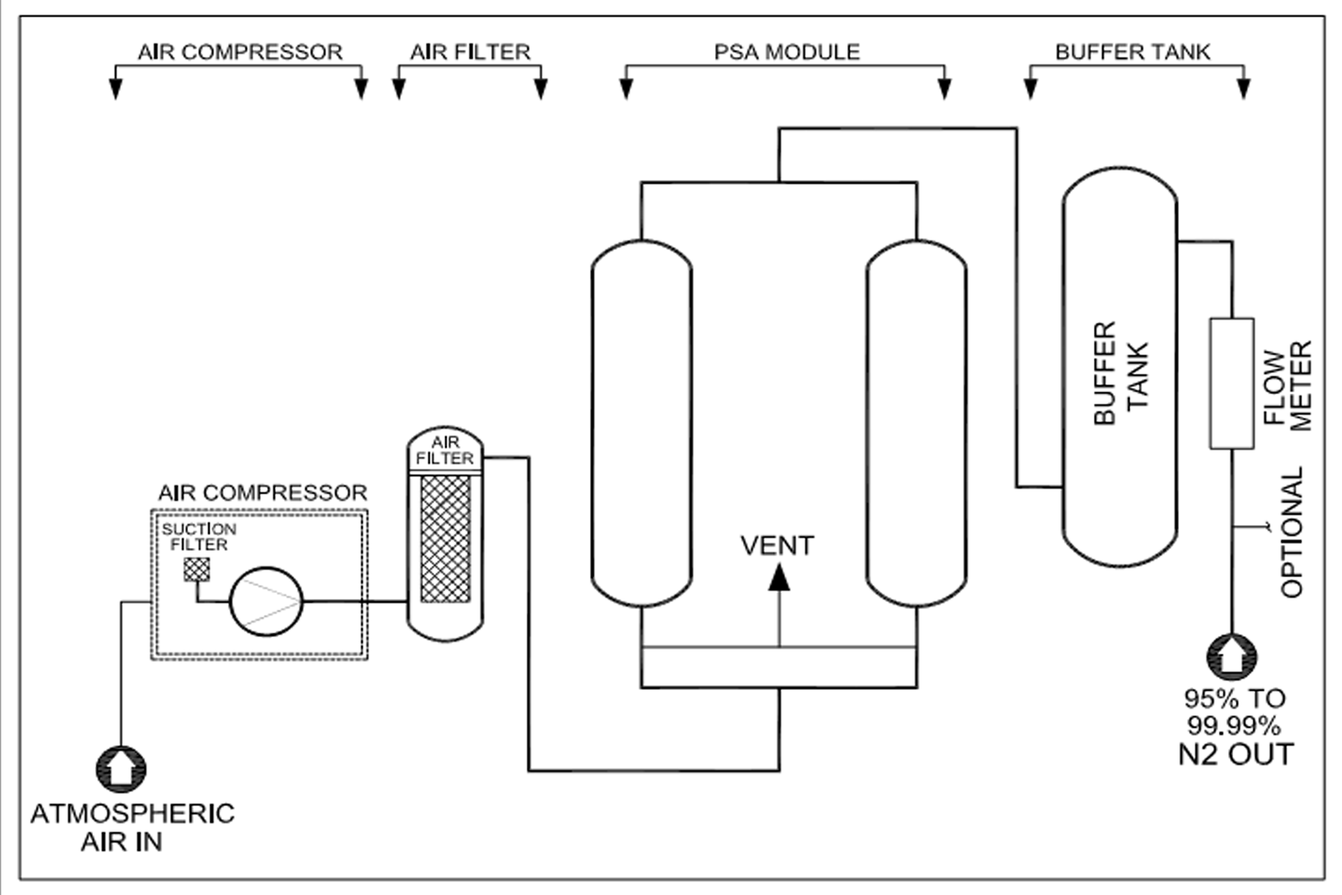 Nitrogen MX model | DX-Model | Nuberg GPD