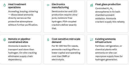 Ammonia Cracker for Hydrogen Supply.