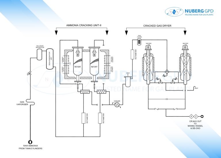 Ammonia cracker hydrogen generation process from ammonia storage to output