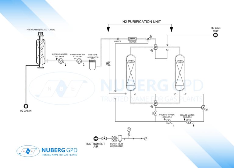 Hydrogen gas purification and recovery process using PSA adsorption