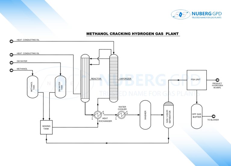 Methanol reforming process for hydrogen recovery and purification